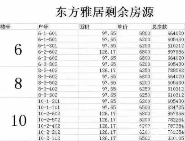 皇家花园东方雅居 》0首付 黄金3楼  零首付 - 图片 1