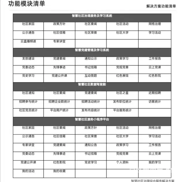 党建，高质量基层党建的解决方案 - 图片 9