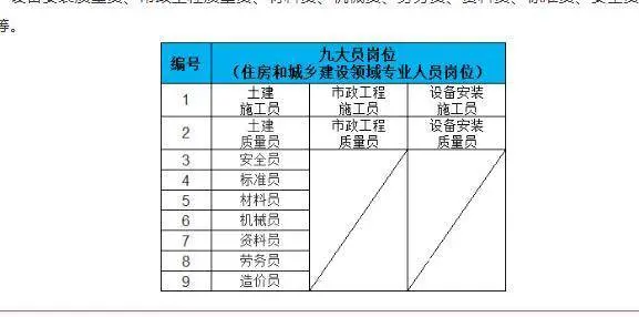 长沙九大员继续教育培训机构 - 图片