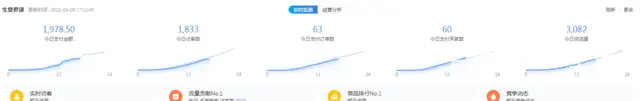 淘宝店铺无货源模式的优势，流量可以通过那些方式引流 - 图片 2