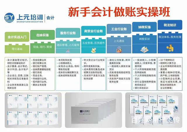 零基础小白如何学新手会计-实操课程？ - 图片