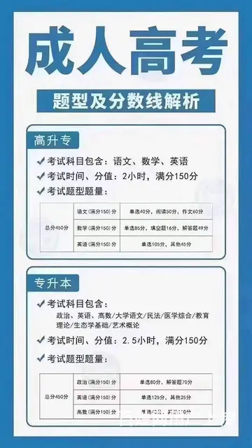 徐州成人高考学历提升机构 成考前的准备（上元） - 图片
