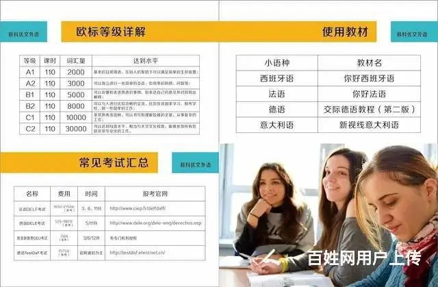 昆山锦溪张浦零基础学英语好学吗 - 图片 2