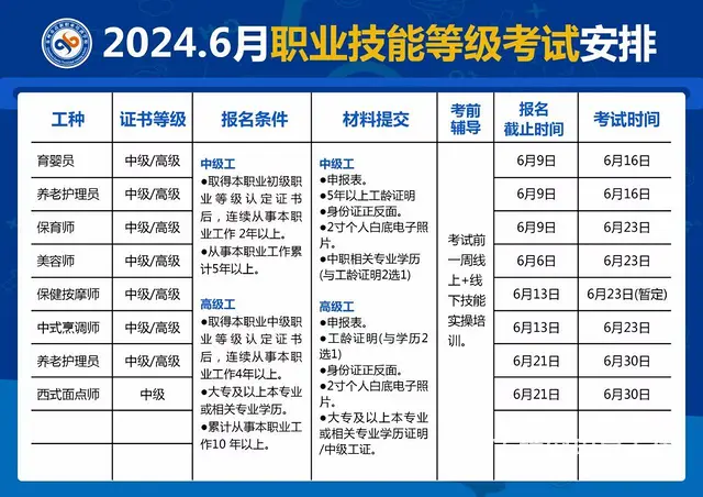 学历提升#技能考证 - 图片 6