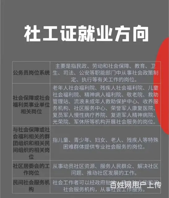 社工证前景怎么样吴江考社工证有补贴吗 - 图片 4