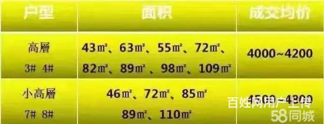 首付1万元】【江城文苑】【一手楼盘】吉林一中 - 图片 10