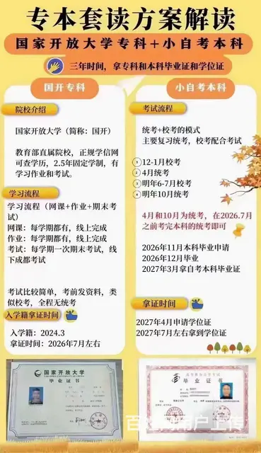 大专本科提升 - 图片 2