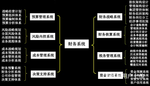 常熟会计培训班：身为财务人员如何晋升 - 图片 2
