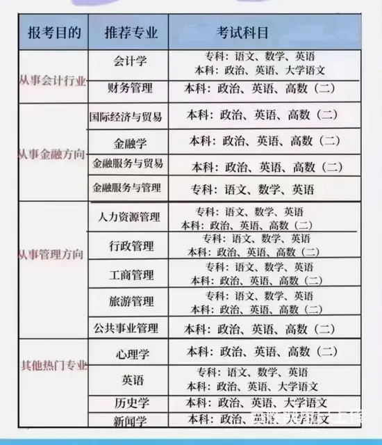 为什么有人考公务员那么简单，是你学习不努力？ - 图片 1