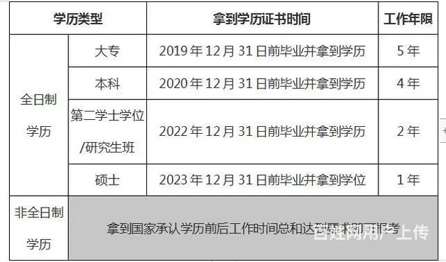 2024年如何备考中级会计职称？ - 图片