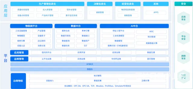 智慧铝业：铝业大数据分析 - 深度挖掘生产优化潜力 - 图片 1