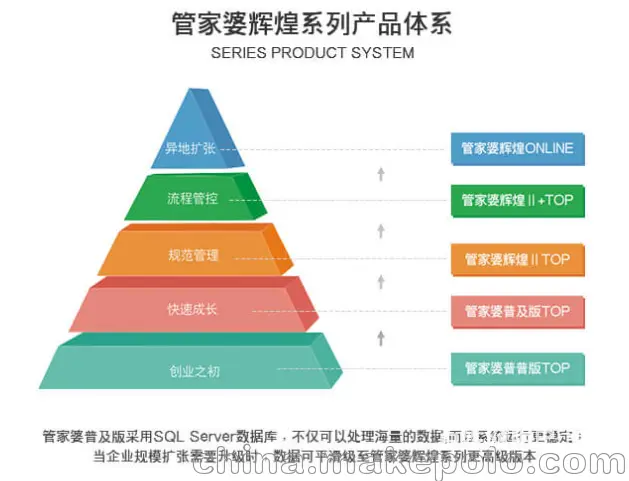 进销存财务软件甘肃管家婆 - 图片 2