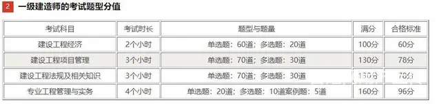 建造师的就业前景将越来越好,市场价值将会越来越高 - 图片 4