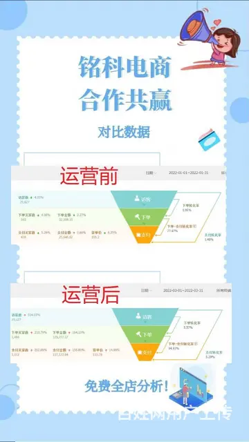 徐州电商代运营 免费上门诊断 免费运营一周 - 图片 3