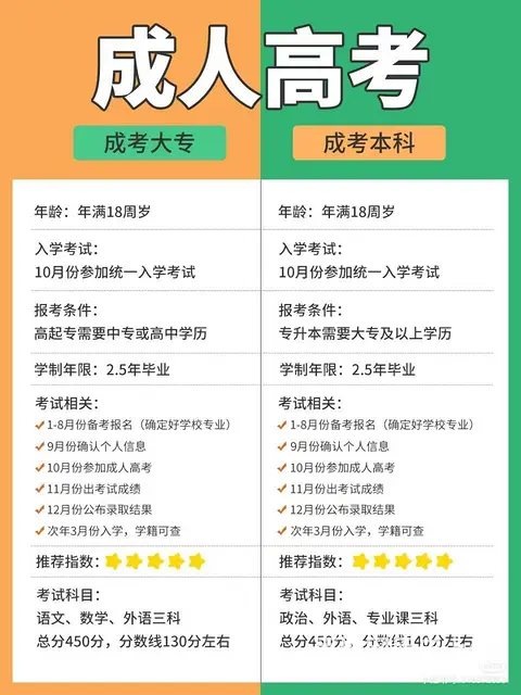在职人员提升学历的方式有哪些？ - 图片 1