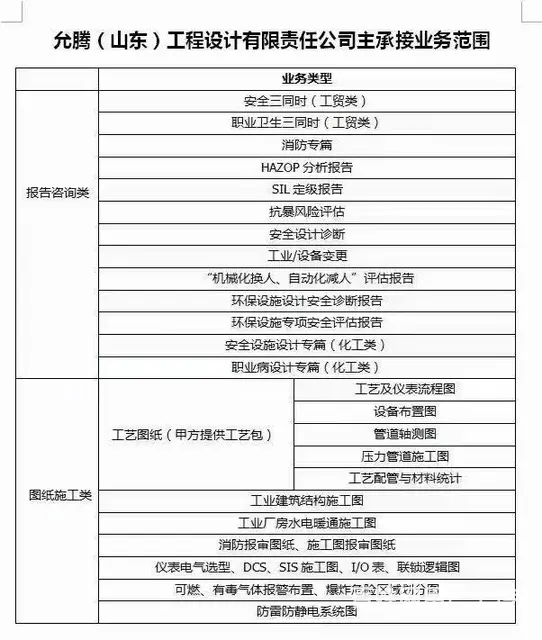 山东化工医药石化行业设计院 - 图片 1