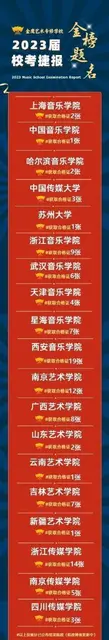 杭州音乐艺考生必看，金鹰23届学子勇夺桂冠 - 图片 4