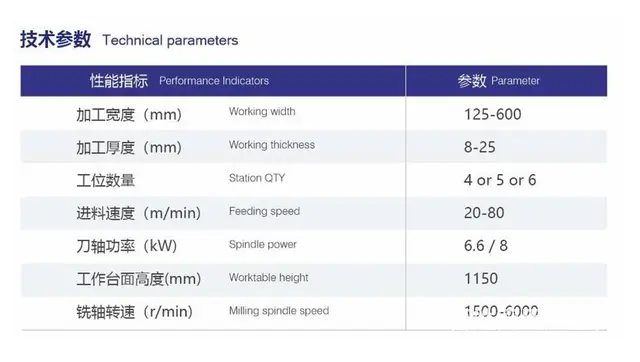 纵向双端开榫机 专业木工机械 可上门安装 - 图片 3
