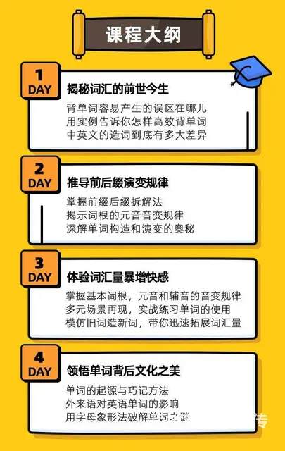 英语速成之道快速口语 - 图片 3