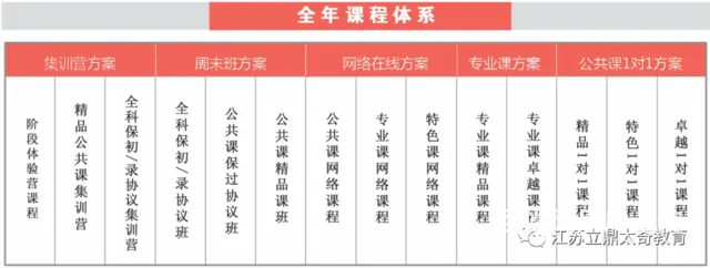 常州太奇MBA在职考研系统强化班即将开班！欢迎咨询 - 图片 3