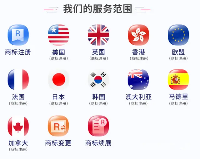 商标担保注册、商标加急、商标查询、复审、异议、答辩 - 图片 6