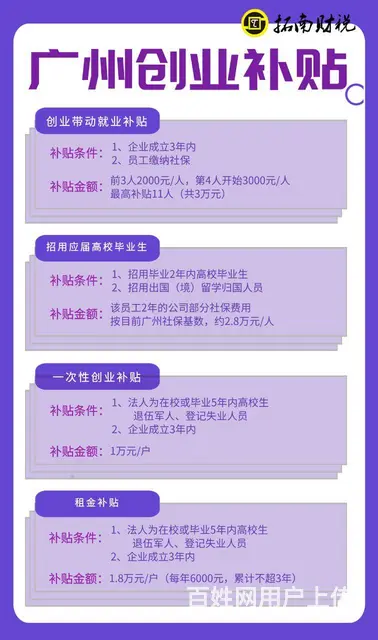 专业代申请租金补贴，创业补贴，社保补贴 - 图片 1