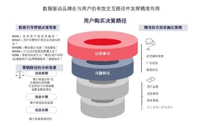 海口三亚小红书广告公司_小红书推广海南区域经理电话 - 图片 7