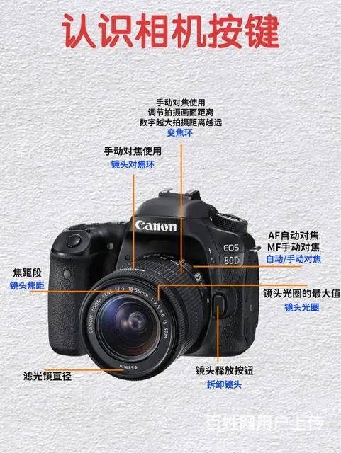 新乡拓晋零基础教你学摄影 - 图片 1