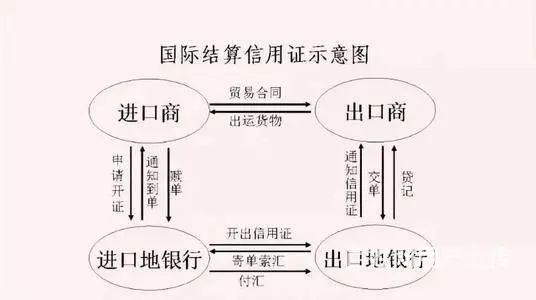 绍兴柯桥外贸单证培训到兴德教育_有保障 - 图片 1
