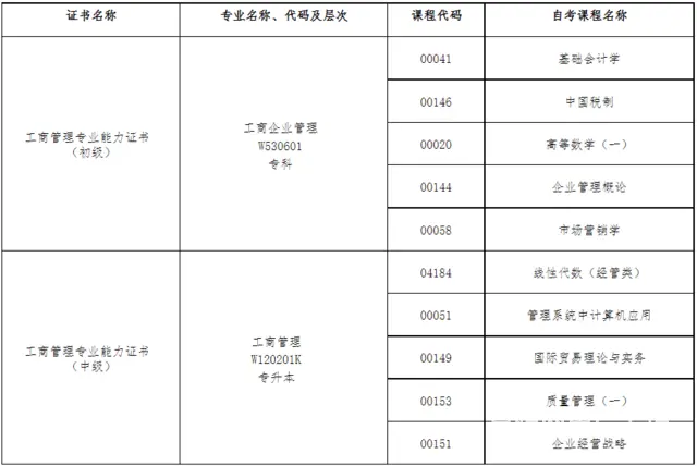 四川农业大学2024年自学考试工商管理1+X - 图片 4