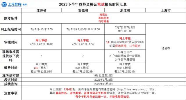 金华教资培训学校-教师资格证小白如何备考 - 图片