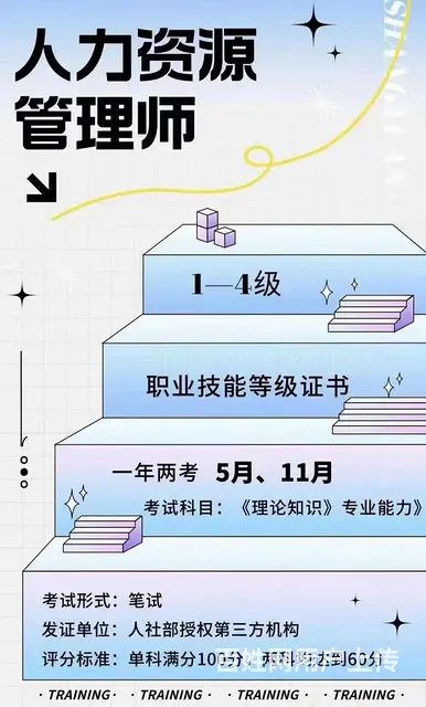 苏州高新区人力资源管理师有什么条件，分几级 - 图片 2