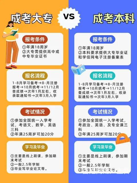 现在读成人大专有用吗 能找到工作吗吴江学历提升机构 - 图片 4