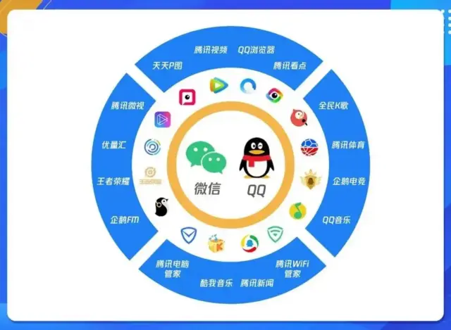 互联网广告代理，互联网全媒体广告代理，互联网线上媒 - 图片