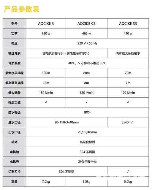 德国瓦赫AOCIKEC3侧排式地下室家用污水提升器 - 图片 3