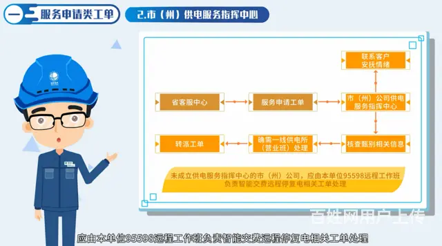 MG动画制作，flash二维动画公司，课件制作交互 - 图片 5