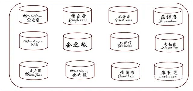 25类服装商标特价包过户 - 图片