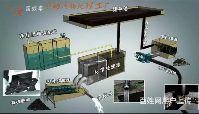 吸污净化车现车销售 - 图片 4