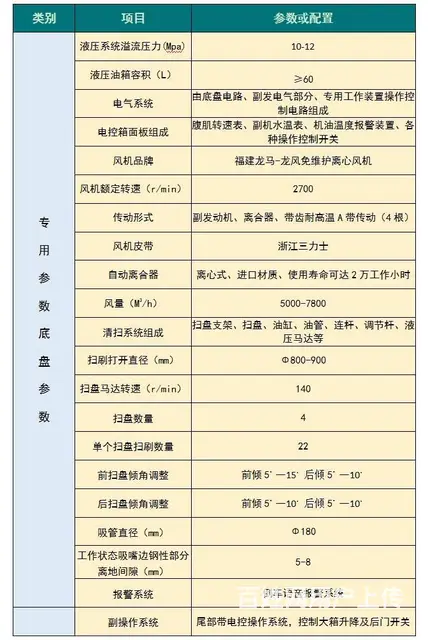 东风福瑞卡扫路车可分期包上牌包送到家 - 图片 9