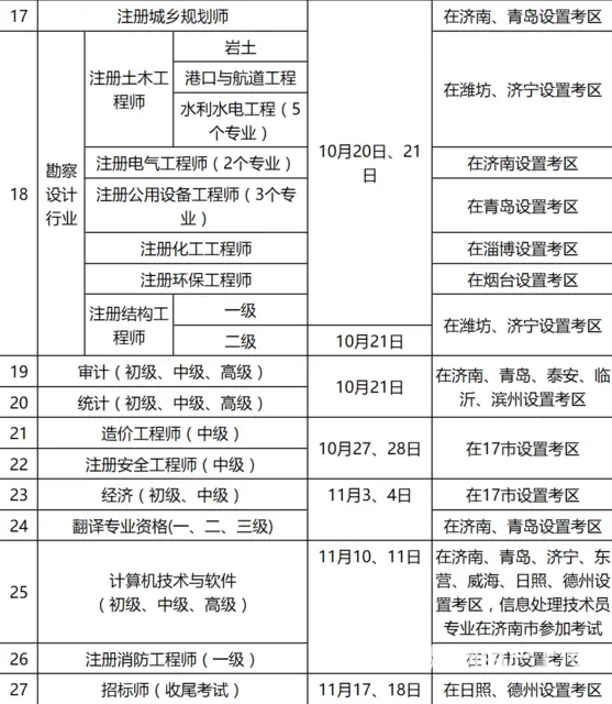 一级建造师，造价工程师，消防工程师，安全工程师培训 - 图片 2