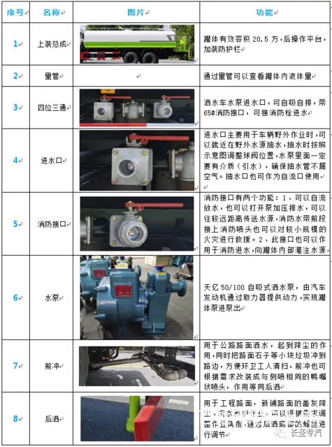 后双桥20吨洒水车 东风多款大小吨位洒水车可分期 - 图片 6