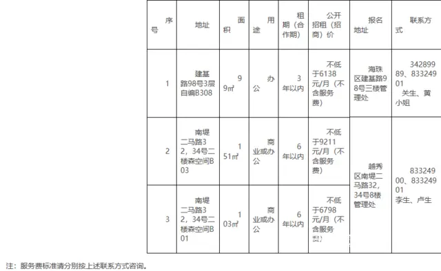 【搞定了！】森晟公司关于建基路98号3层自编B308等物业招 - 图片