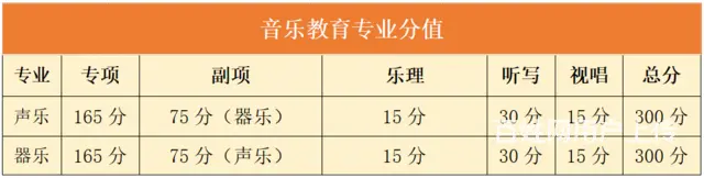 2024杭州音乐艺考 - 图片 3