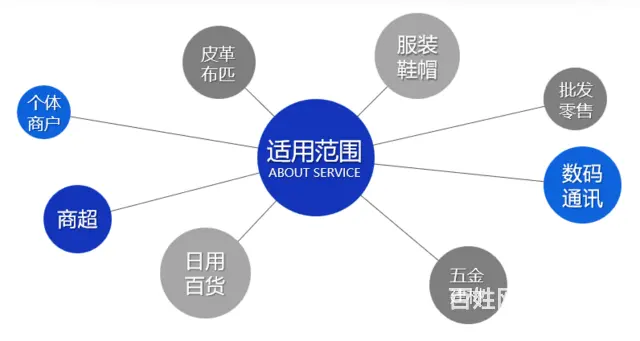 管家婆云  ERP - 图片 6