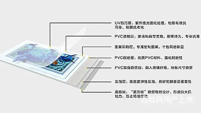 少儿体适能地板该如何选择？ - 图片 2