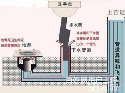 沈阳沈北区除味上门，沈北下水地漏反味 - 图片 2