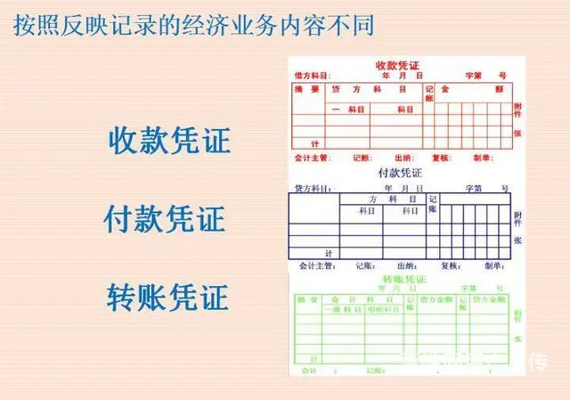 石狮会计实操培训班 - 图片 1