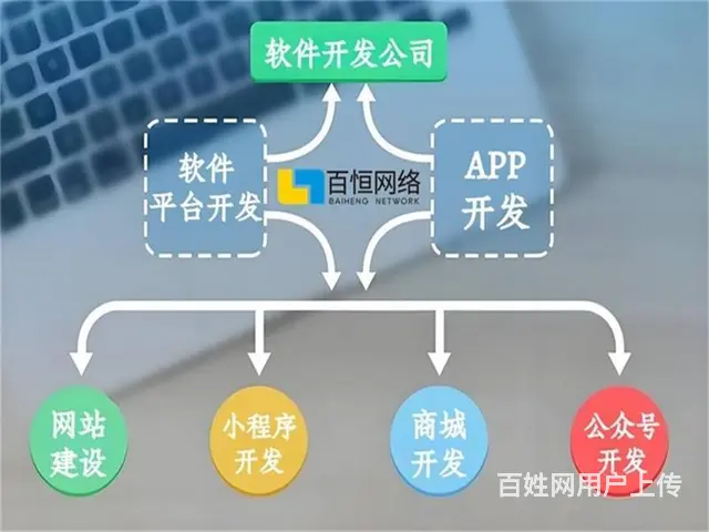 南昌提供APP小程序商城的实体软件开发公司 - 图片 4