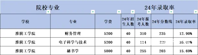 转本学生有福了！这所五年制专转本院校更名为“大学” - 图片