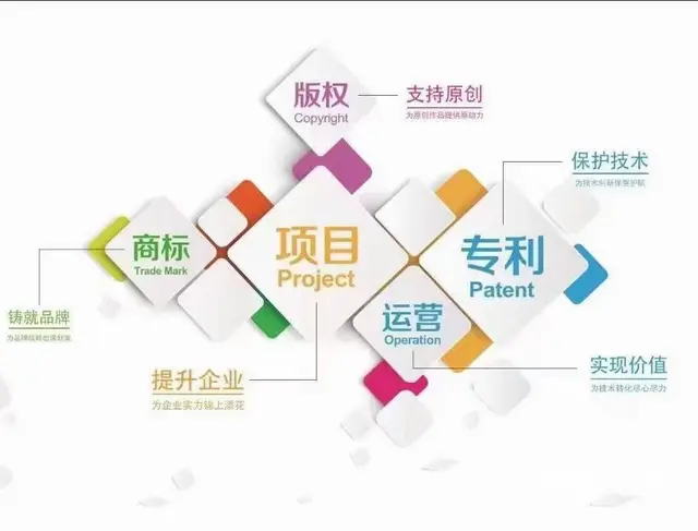 知识产权贯标申请 加急办理认证 - 图片